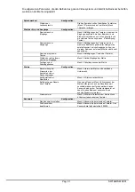 Preview for 134 page of Videotec SW164OSM Operating Instructions Manual