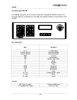 Предварительный просмотр 25 страницы videotronic SN-15AH PPHS Mounting And Operation Instructions