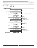 Preview for 3 page of Videx 4800 Manual