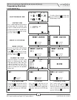 Предварительный просмотр 28 страницы Videx / 4812R Technical Manual