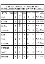 Предварительный просмотр 12 страницы Videx 524MS Technical Manual