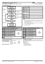 Предварительный просмотр 11 страницы Videx 6758 Installation Handbook