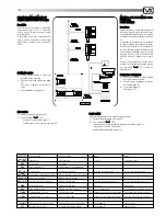 Предварительный просмотр 30 страницы Videx 901 colour Technical Manual