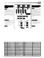 Предварительный просмотр 48 страницы Videx 901 colour Technical Manual