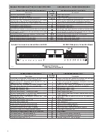 Предварительный просмотр 6 страницы Videx CVK4K-2 Owner'S Manual