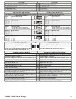 Предварительный просмотр 5 страницы Videx CVK8K-S/6000 Owner'S Manual