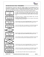 Предварительный просмотр 10 страницы Videx DIGITAL GSM DOOR INTERCOM SYSTEM Technical Manual