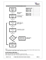 Предварительный просмотр 11 страницы Videx DIGITAL GSM DOOR INTERCOM SYSTEM Technical Manual