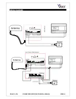 Предварительный просмотр 13 страницы Videx DIGITAL GSM DOOR INTERCOM SYSTEM Technical Manual