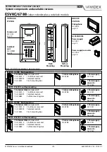 Предварительный просмотр 5 страницы Videx ESVK Series Installation Handbook