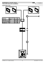 Предварительный просмотр 8 страницы Videx ESVK Series Installation Handbook