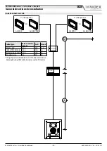 Предварительный просмотр 9 страницы Videx ESVK Series Installation Handbook