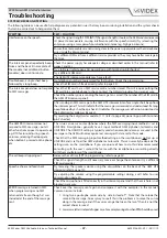 Preview for 47 page of Videx GSM Lite 4000 Series Technical Manual