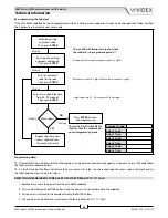 Предварительный просмотр 18 страницы Videx GSM4K Series Technical Manual