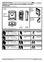 Preview for 3 page of Videx IP videokit IPVK/6296 Series Installation Handbook