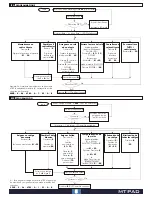 Preview for 5 page of Videx MTPAD Manual
