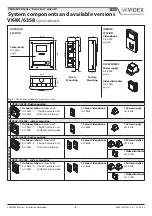 Предварительный просмотр 3 страницы Videx Videokit VK4K Installation Handbook