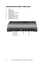 Предварительный просмотр 6 страницы Vidicode Fax Server ISDN BRI - 2 lines Manual