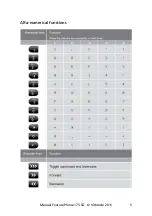 Preview for 5 page of Vidicode FeaturePhone 175 SD Manual