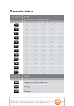 Preview for 10 page of Vidicode ISDN 19 Manual