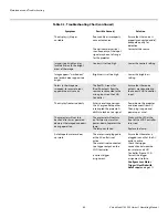 Preview for 98 page of Vidikron 140/150 Owner'S Operating Manual