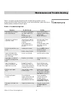 Preview for 55 page of Vidikron DView VL-37HD Owner'S Operating Manual