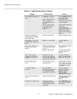 Preview for 64 page of Vidikron DView VL-40 User Manual