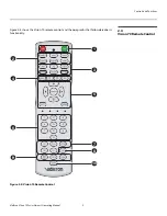 Предварительный просмотр 21 страницы Vidikron Model 70 Owner'S Operating Manual