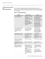 Preview for 64 page of Vidikron PLASMAVIEW VP-103VHD Installation & Operation Manual