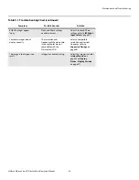 Preview for 65 page of Vidikron PLASMAVIEW VP-103VHD Installation & Operation Manual