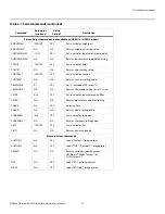 Preview for 69 page of Vidikron PLASMAVIEW VP-103VHD Installation & Operation Manual