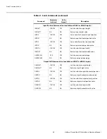 Preview for 70 page of Vidikron PLASMAVIEW VP-103VHD Installation & Operation Manual