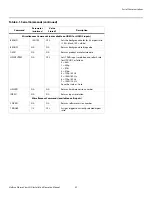 Preview for 71 page of Vidikron PLASMAVIEW VP-103VHD Installation & Operation Manual