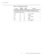 Preview for 72 page of Vidikron PLASMAVIEW VP-103VHD Installation & Operation Manual