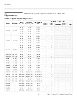 Preview for 78 page of Vidikron PLASMAVIEW VP-103VHD Installation & Operation Manual