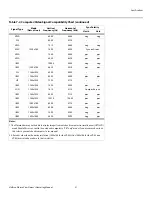 Preview for 61 page of Vidikron PlasmaView VP-42HD Owner'S Operating Manual