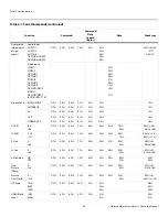 Preview for 58 page of Vidikron PlasmaView VP-5000 Owner'S Operating Manual