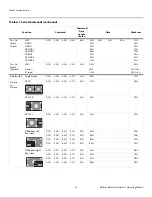 Preview for 62 page of Vidikron PlasmaView VP-5000 Owner'S Operating Manual