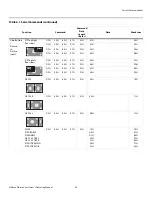 Preview for 63 page of Vidikron PlasmaView VP-5000 Owner'S Operating Manual