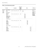 Preview for 64 page of Vidikron PlasmaView VP-5000 Owner'S Operating Manual