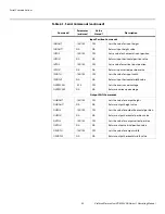 Preview for 64 page of Vidikron PlasmaView VP-6000 VHD Owner'S Operating Manual