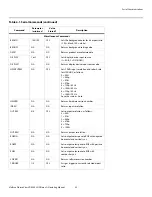 Preview for 65 page of Vidikron PlasmaView VP-6000 VHD Owner'S Operating Manual