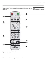 Предварительный просмотр 21 страницы Vidikron SERIES 1080p Owner'S Manual