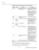 Preview for 46 page of Vidikron VDP-720 Owner'S Operating Manual