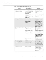 Preview for 50 page of Vidikron VDP-720 Owner'S Operating Manual