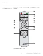 Preview for 22 page of Vidikron Vision 15 Installation & Operation Manual