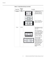 Preview for 68 page of Vidikron Vision 65 Installation & Operation Manual