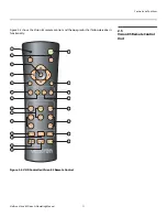 Preview for 23 page of Vidikron Vision 85 Owner'S Operating Manual