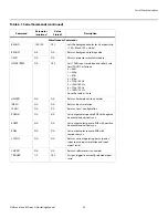 Preview for 81 page of Vidikron Vision 85 Owner'S Operating Manual