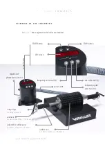 Предварительный просмотр 7 страницы VIEQUIPMENT Viroller User Manual